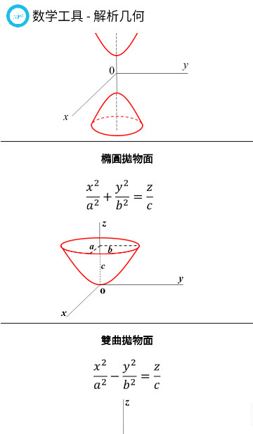数学工具-图1